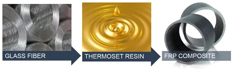 Fiber Reinforced Polymers